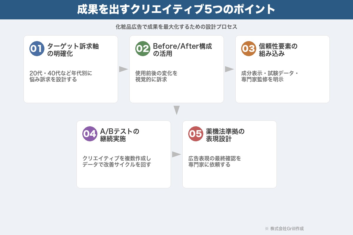 第4章 効果を高めるクリエイティブ制作5つのポイント｜化粧品広告ならではの表現手法