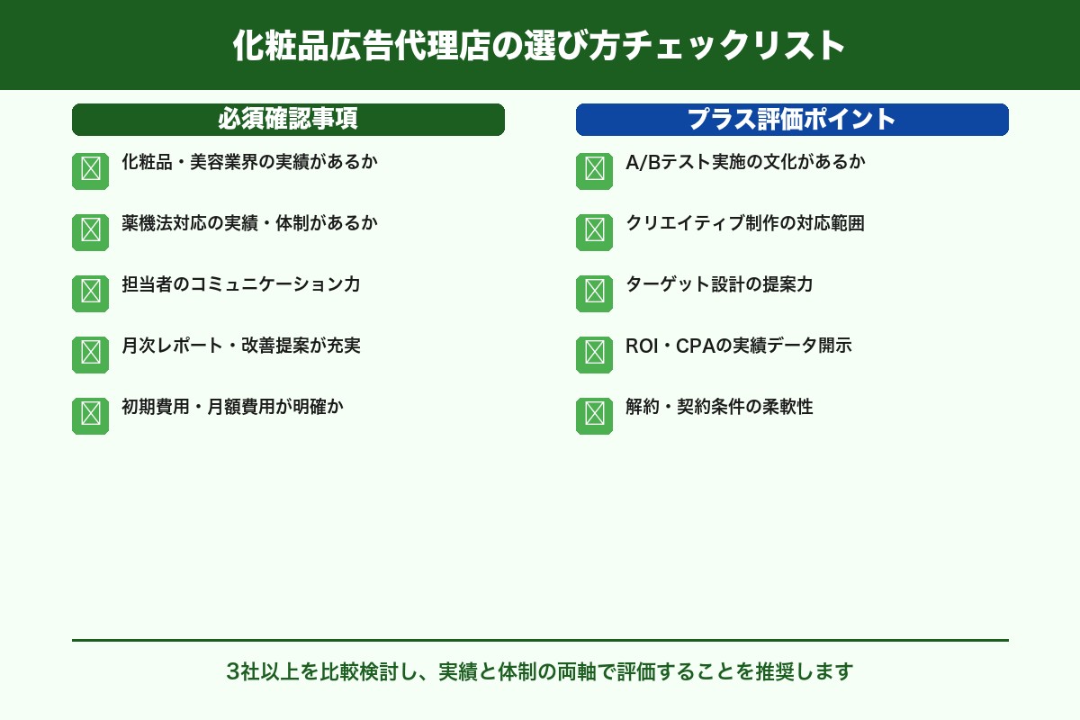 第6章 失敗しない広告代理店の選び方｜化粧品業界で成果を出す5つの判断基準