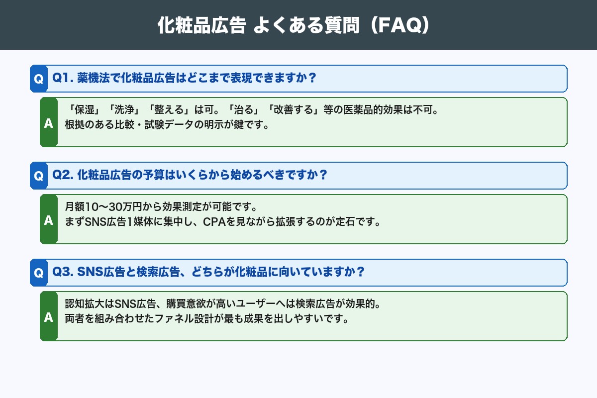 第8章 化粧品の広告運用でよくある疑問と失敗パターン3選