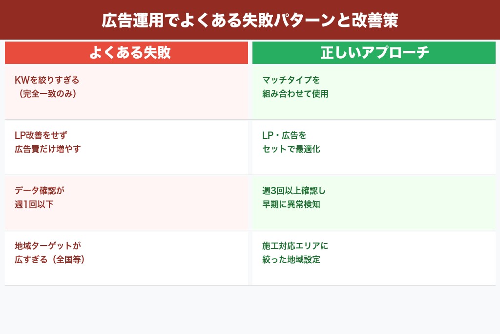 第6章 よくある4つの失敗パターンと回避策|外壁塗装の広告で損をしないために