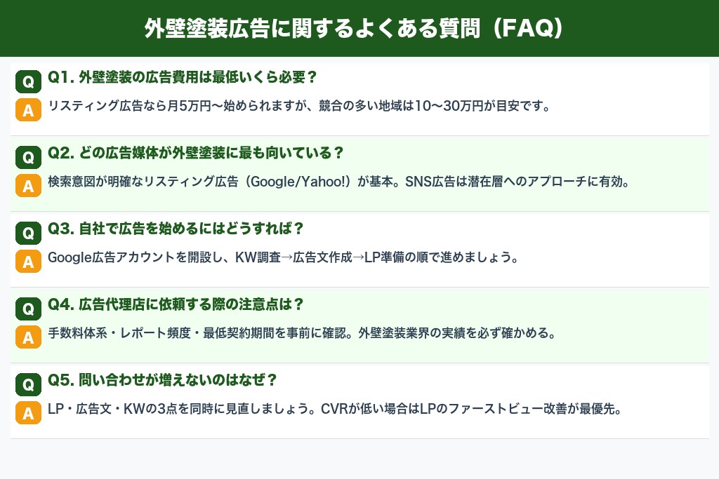 第9章 外壁塗装の広告にまつわるよくある疑問5つ