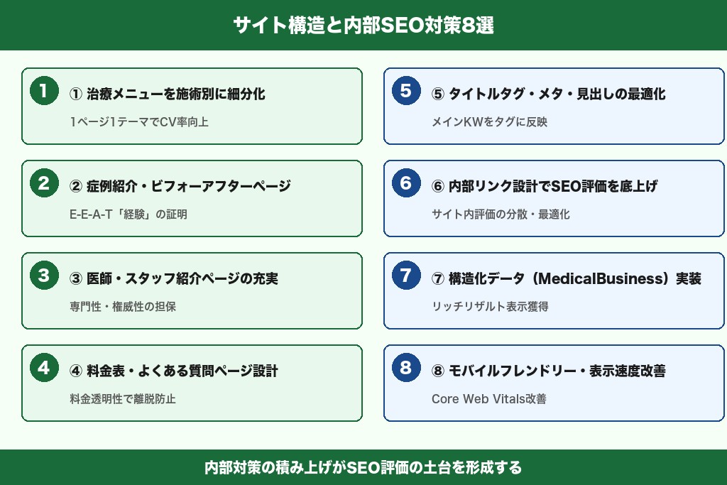 第4章 サイト構造と内部SEO対策8選|審美歯科の検索評価を高めるページ設計