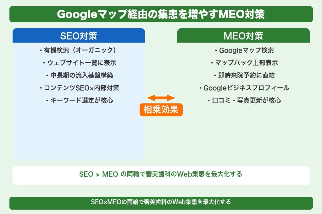 第6章 Googleマップ経由の集患を増やすMEO対策|審美歯科SEOとの相乗効果