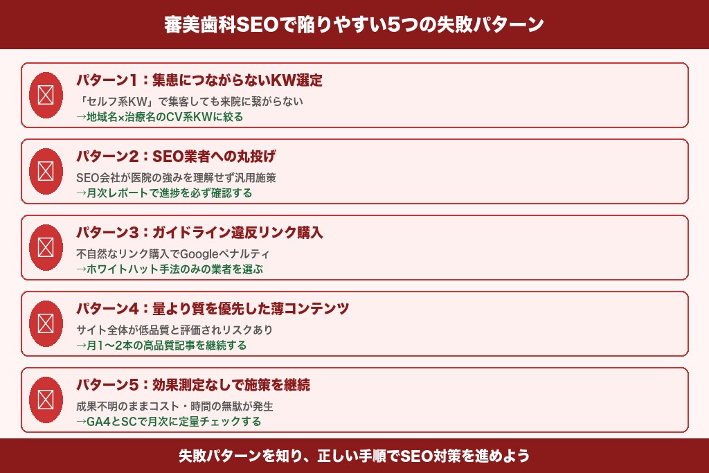 第8章 審美歯科SEOで陥りやすい5つの失敗パターンと回避策