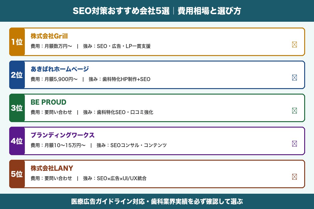 第9章 SEO対策の支援を依頼できるおすすめ会社5選|審美歯科向けの費用相場と選び方