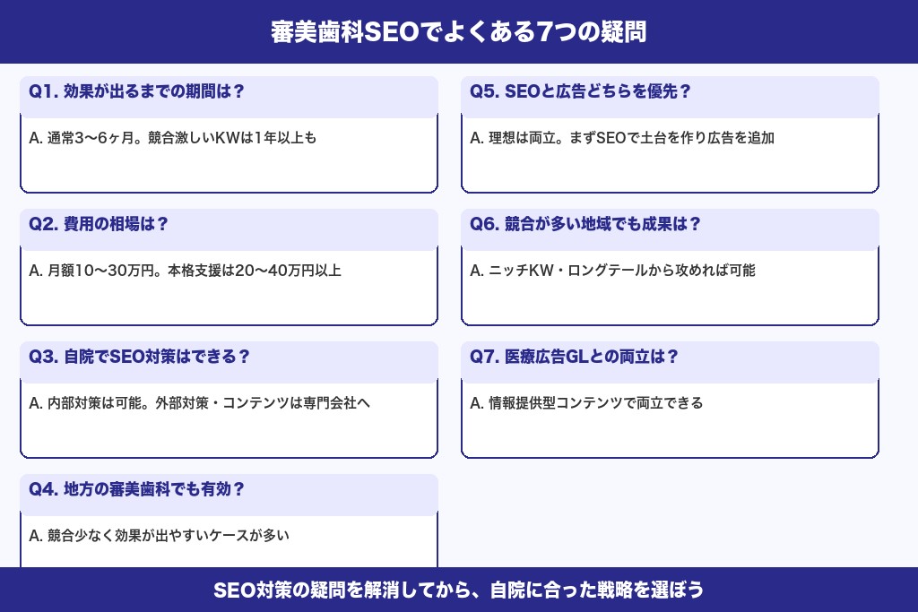 第10章 審美歯科のSEO対策でよくある7つの疑問|効果・費用・期間を徹底解説