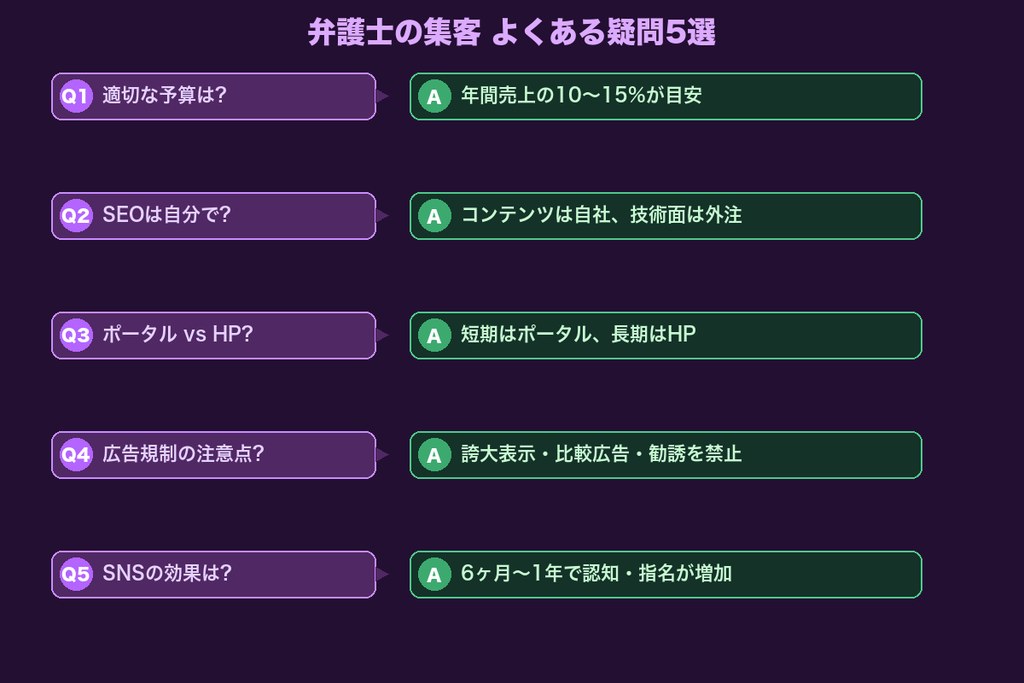 第10章 弁護士の集客についてよくある疑問5選
