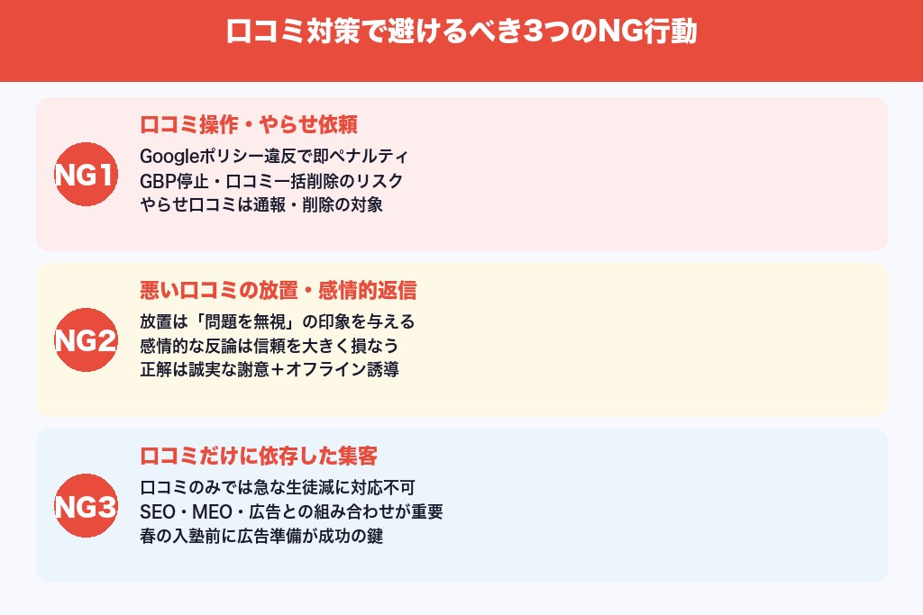 第7章 学習塾の口コミ対策で避けるべき3つのNG行動