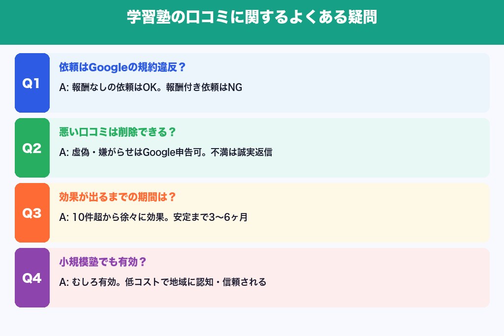 第9章 学習塾の口コミに関するよくある疑問