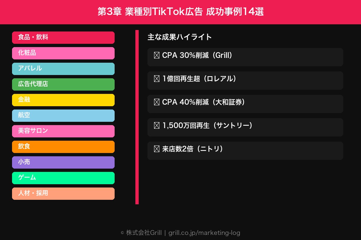第3章 業種別・目的別に学ぶTikTok広告の成功事例14選