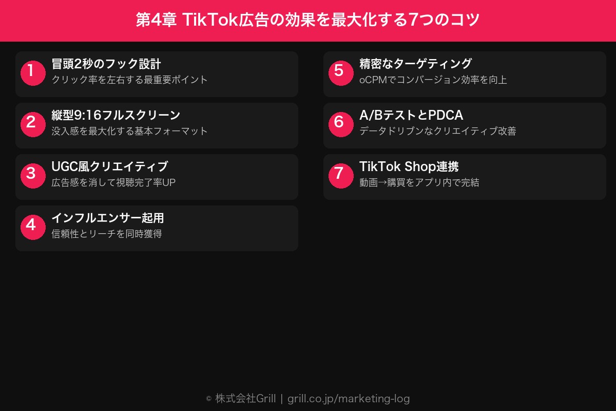 第4章 成功事例から導く、TikTok広告の効果を最大化する7つのコツ