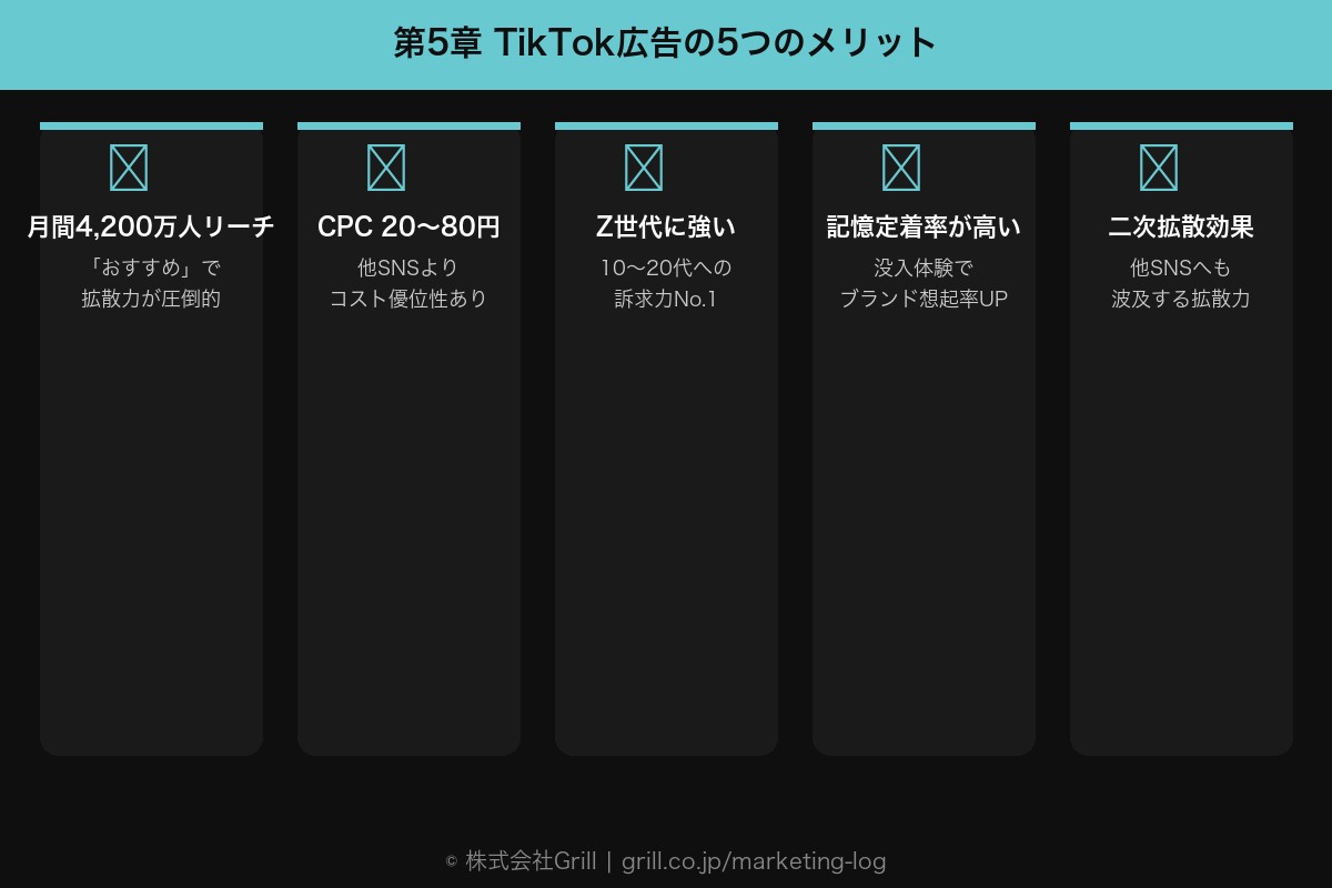 第5章 TikTok広告のメリット5つ｜他のSNS広告にないTikTok独自の強み