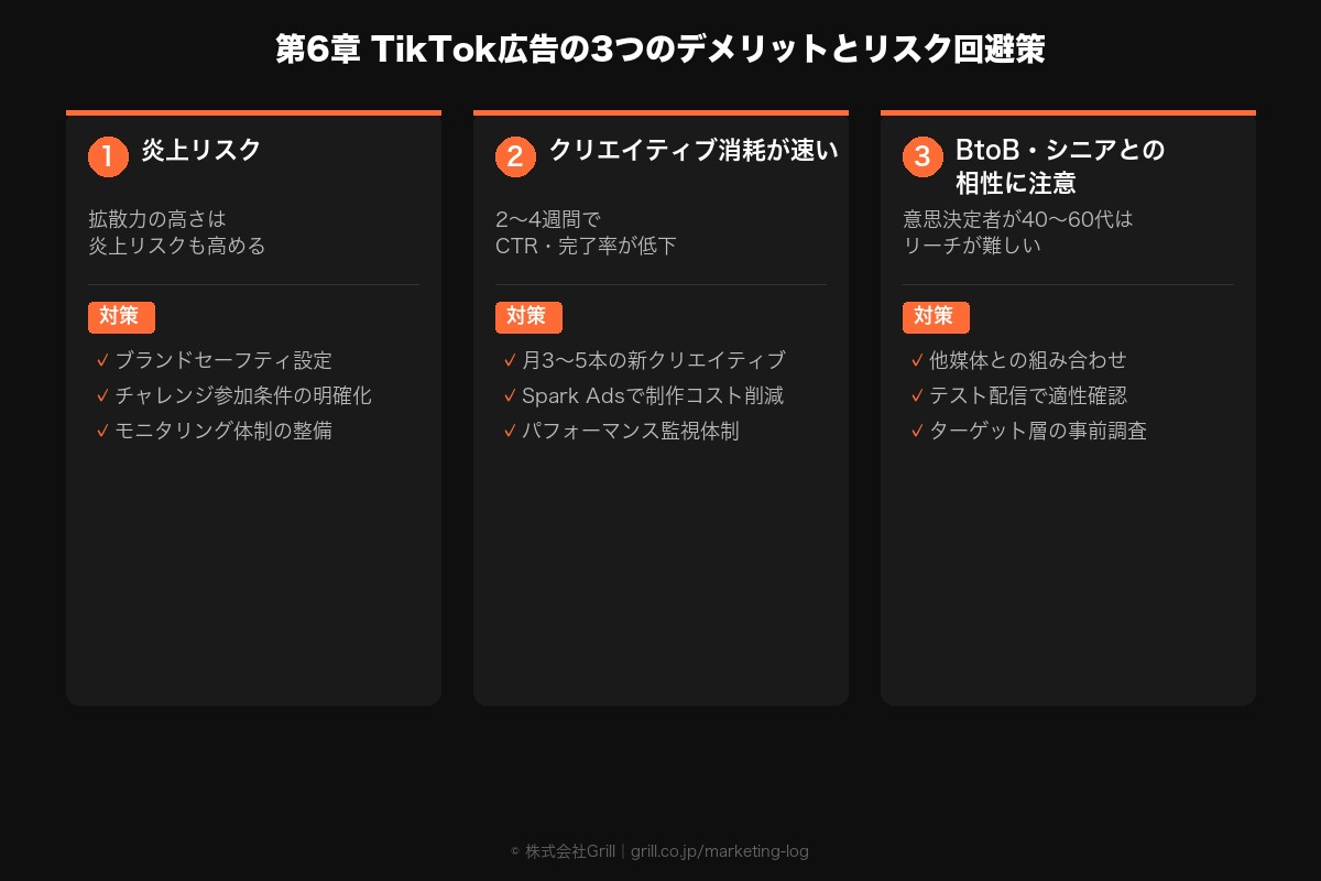 第6章 TikTok広告のデメリットと3つの注意点｜失敗事例から学ぶリスク回避策