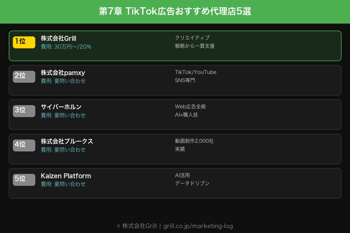 第7章 TikTok広告の運用を任せるなら｜おすすめ代理店5選を目的別に比較