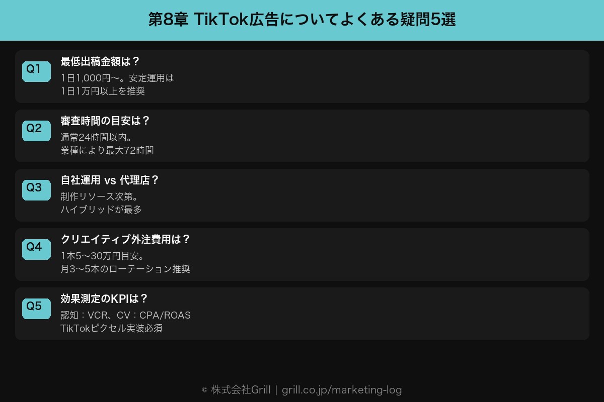 第8章 TikTok広告についてよくある疑問5選