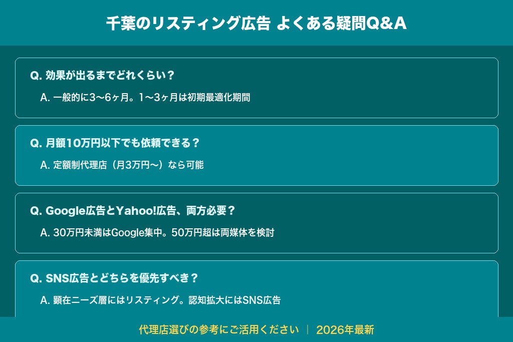 第8章 千葉のリスティング広告でよくある疑問と注意点