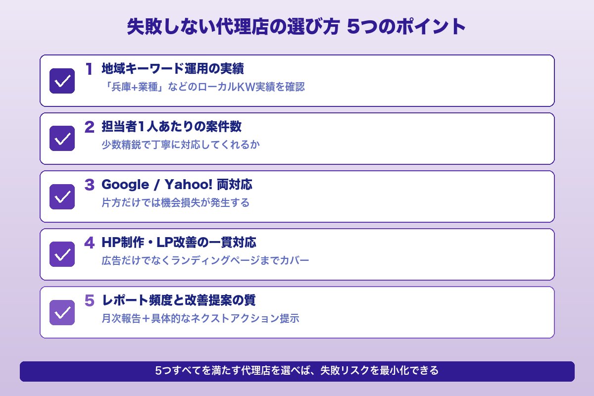 第6章 失敗しないための代理店の選び方5つのポイント｜兵庫のリスティング広告