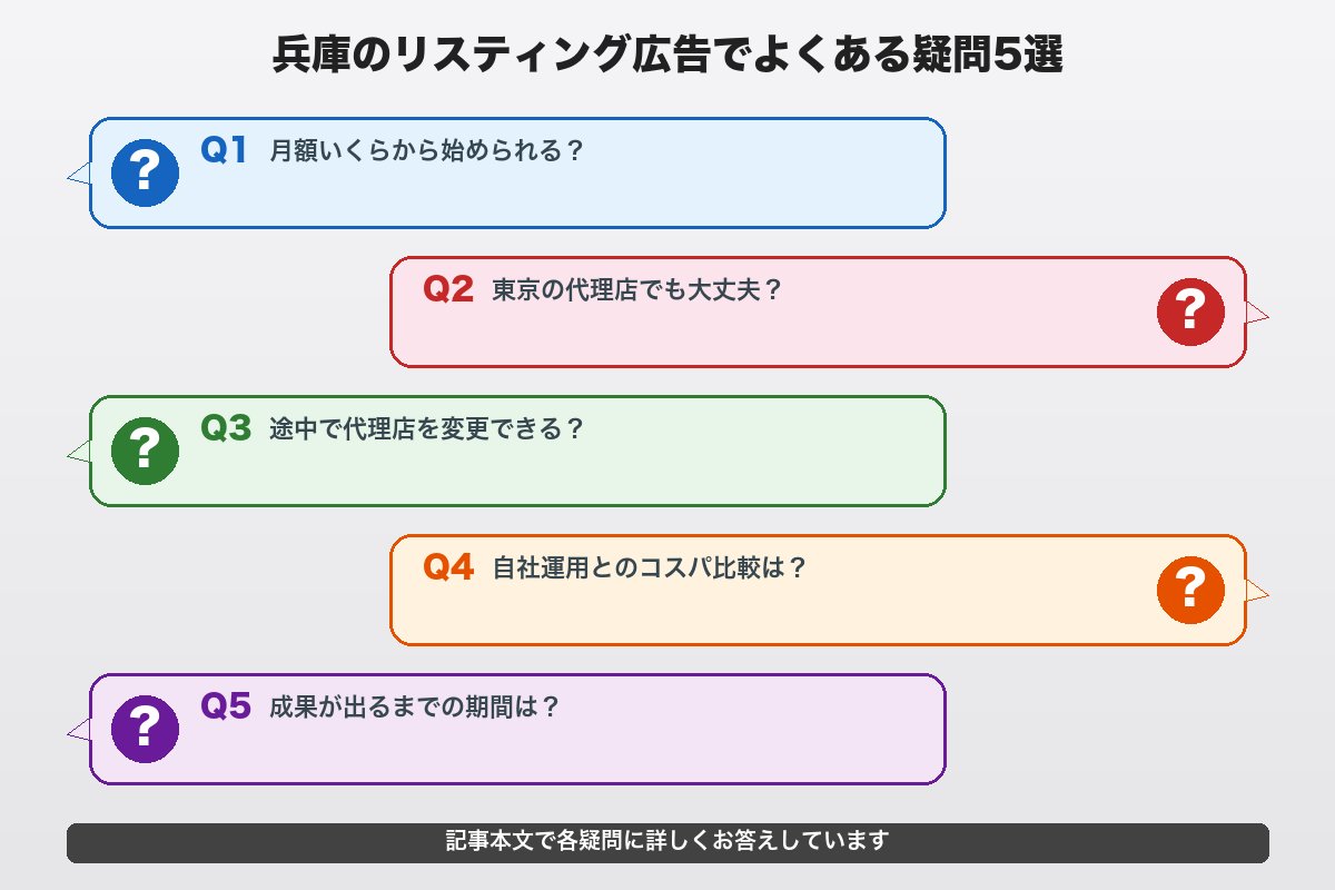 第8章 兵庫のリスティング広告でよくある疑問5選
