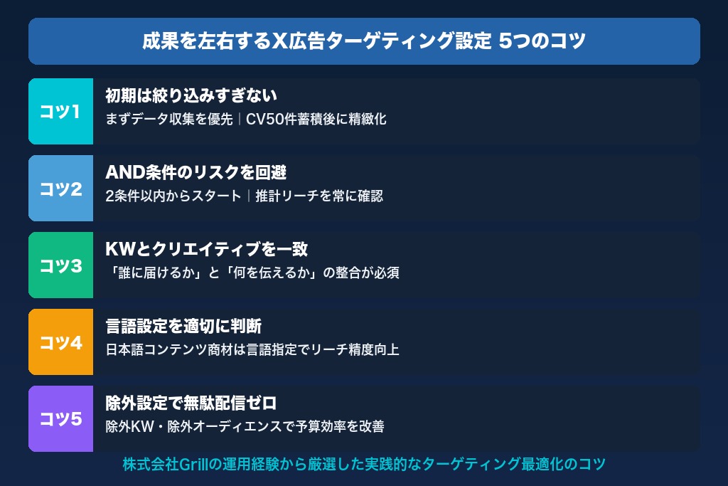 第6章 成果を左右するX広告ターゲティング設定5つのコツ