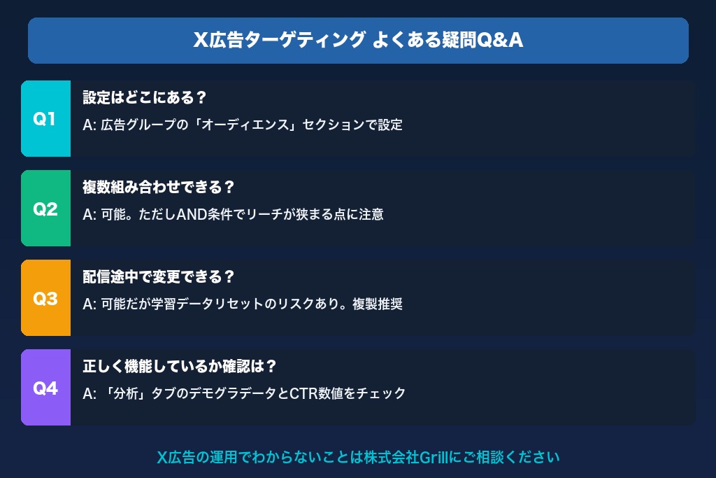 第10章 X広告ターゲティングでよくある疑問｜設定変更・組み合わせ・効果確認