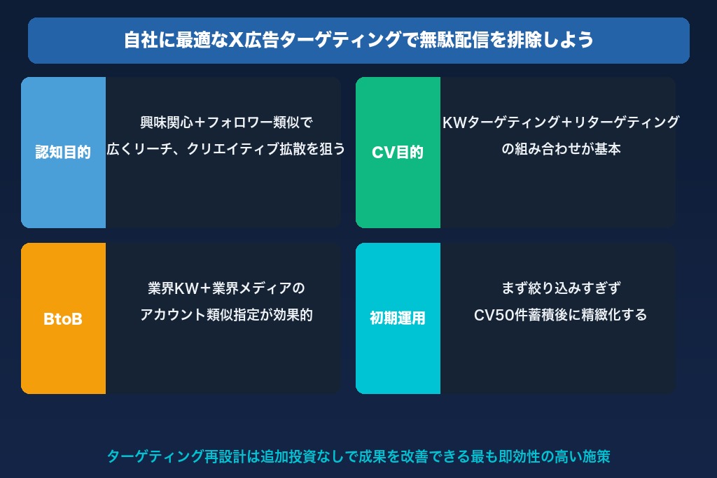 第12章 自社に最適なX広告ターゲティングで無駄配信を排除しよう