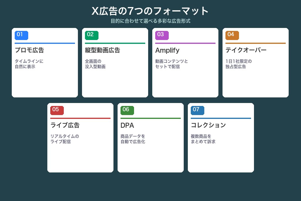 第2章 X広告の種類を全解説｜2026年最新の7つの広告フォーマット