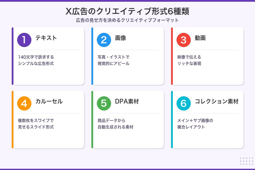 第4章 X広告のクリエイティブ形式6種類｜画像・動画・テキストの使い分けと入稿規定