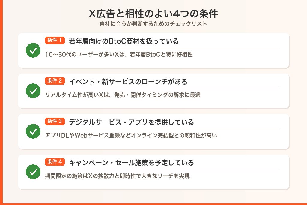 第5章 X広告と相性のよい商材・業種｜成果が出やすい4つの条件