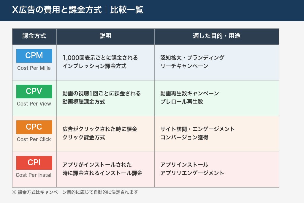 第8章 X広告の費用と課金方式｜予算設定から入札戦略まで