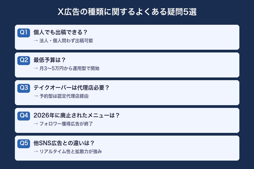 第11章 X広告の種類に関するよくある疑問5選