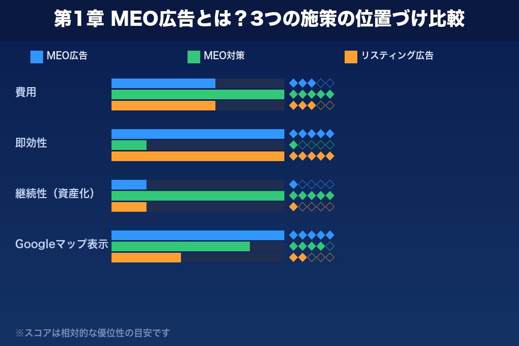 第1章 MEO広告（ローカル検索広告）とは？仕組みと表示される場所を解説