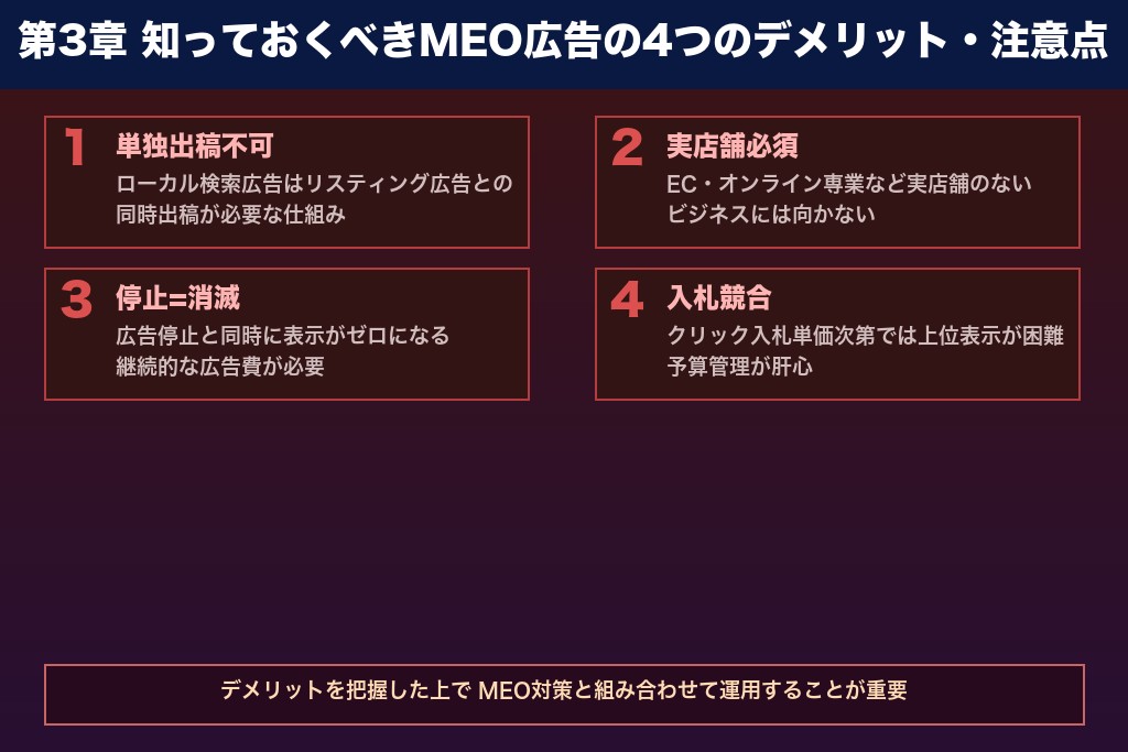 第3章 知っておくべきMEO広告の4つのデメリット・注意点