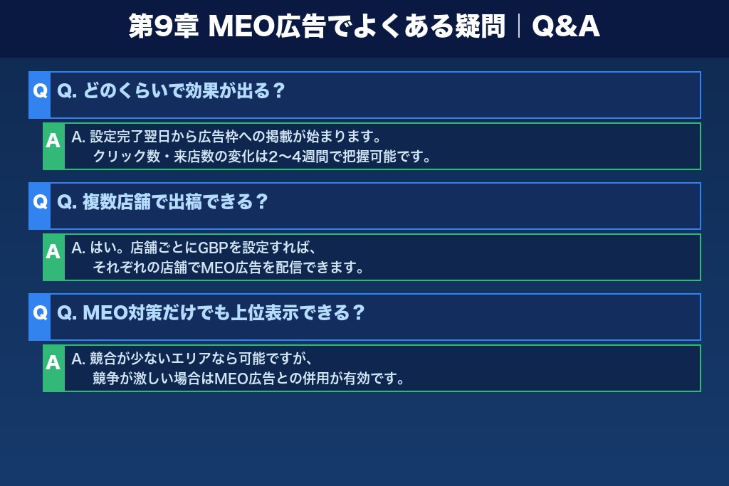 第9章 MEO広告でよくある疑問｜出稿前に押さえておきたいQ&A