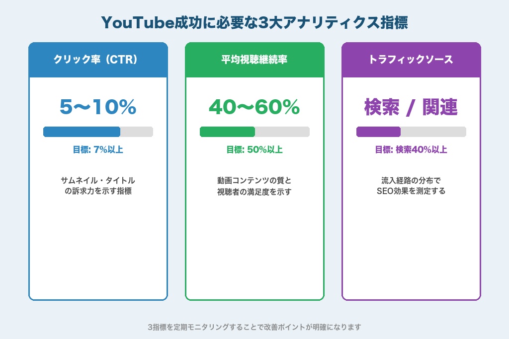 第6章 YouTube運用を成功させるための実務ポイント｜投稿頻度・企画・分析の基本