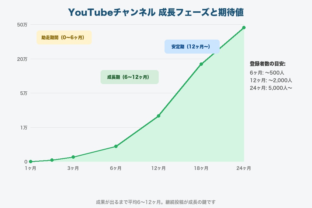 第7章 福岡の企業がYouTube運用で成果を出すために知っておきたい3つの注意点