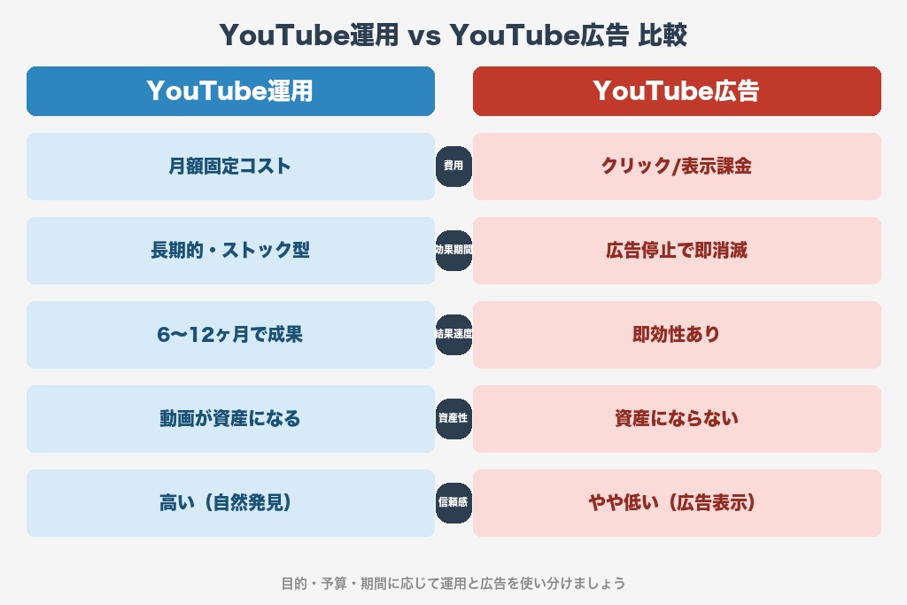 第8章 YouTube運用に関してよくある疑問｜福岡の企業が気になるポイントを解説
