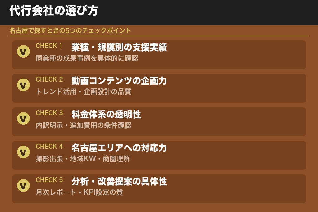 第6章 失敗しないTikTok運用代行会社の選び方｜名古屋で探すときの5つのチェックポイント