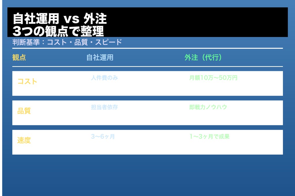 第8章 自社運用と外注はどちらが合っている？判断基準を3つの観点で整理