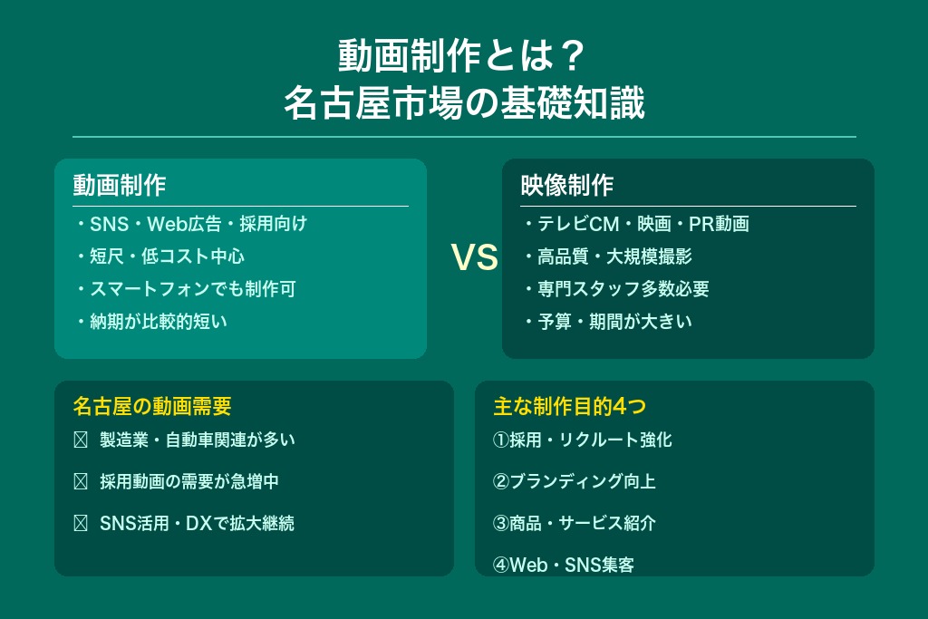 第2章 動画制作とは？名古屋で依頼する前に押さえたい基礎知識
