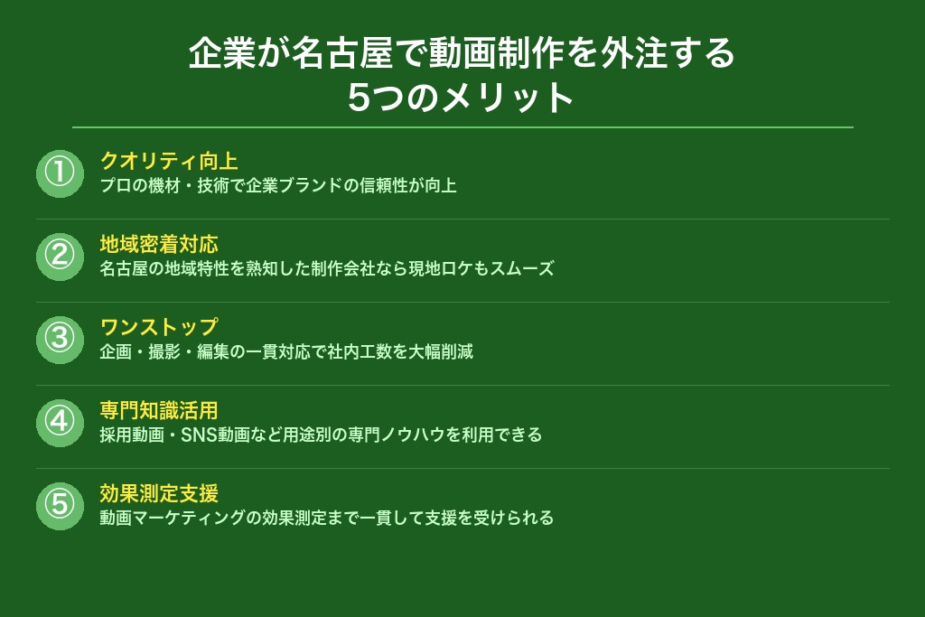第3章 企業が名古屋で動画制作を外注する5つのメリット