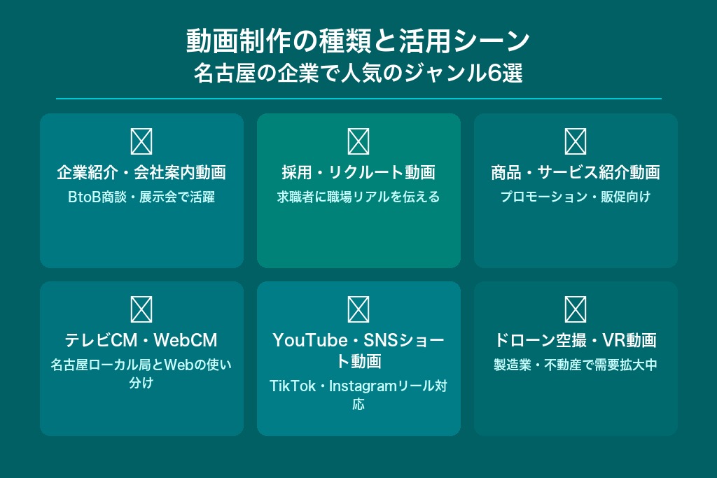 第7章 動画制作の種類と活用シーン｜名古屋の企業で人気のジャンル6選