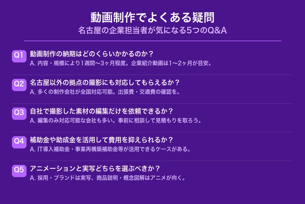 第9章 動画制作でよくある疑問｜名古屋の企業担当者が気になる5つのQ&A
