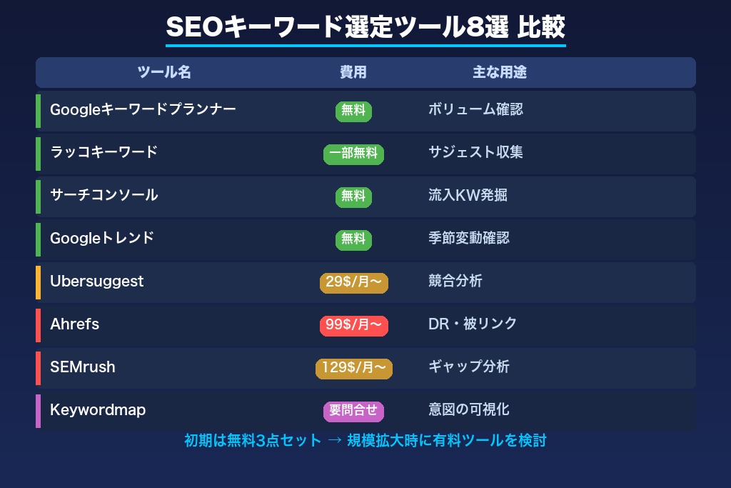 第5章 キーワード選定に欠かせないおすすめツール8選｜無料・有料を比較
