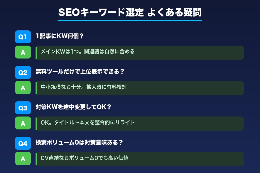 第10章 SEOキーワード選定でよくある疑問と回答