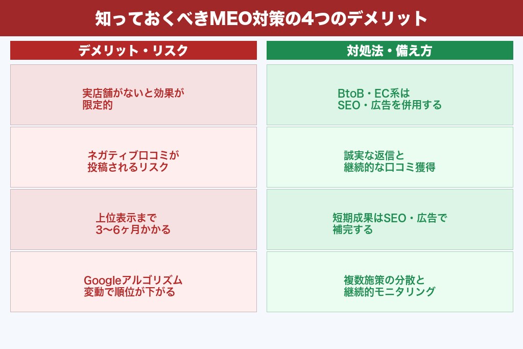 第3章 知っておくべきMEO対策の4つのデメリットと対処法