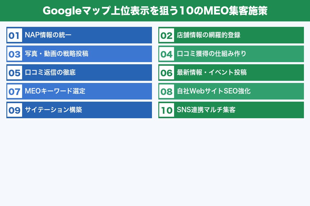 第5章 Googleマップで上位表示を狙う10のMEO集客施策