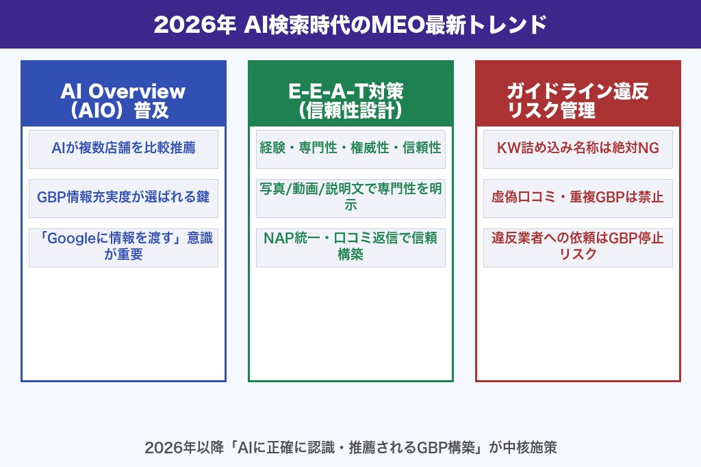 2026年のMEO最新トレンド｜AI検索時代に店舗が取るべき集客戦略