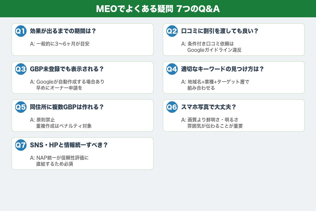 MEOでよくある疑問｜店舗集客の実務で迷いやすい7つのQ&A