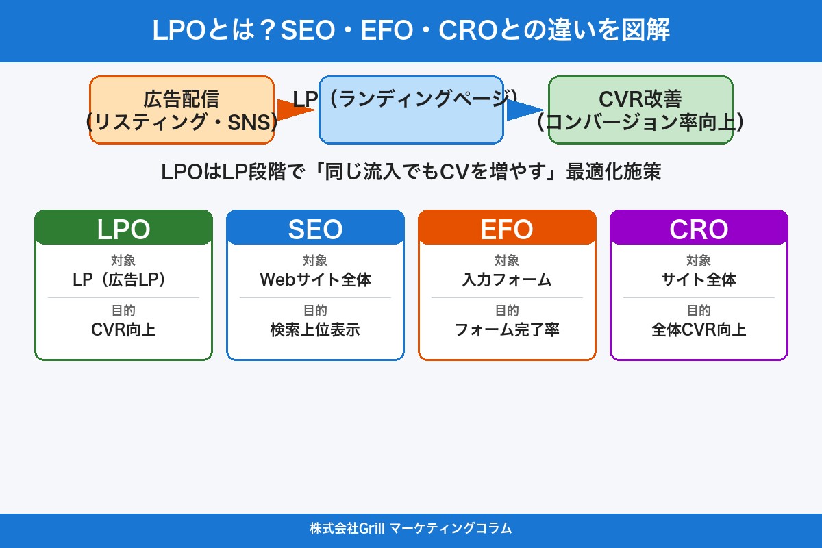 第2章 そもそもLPOとは？費用を検討する前に押さえるべき基礎知識