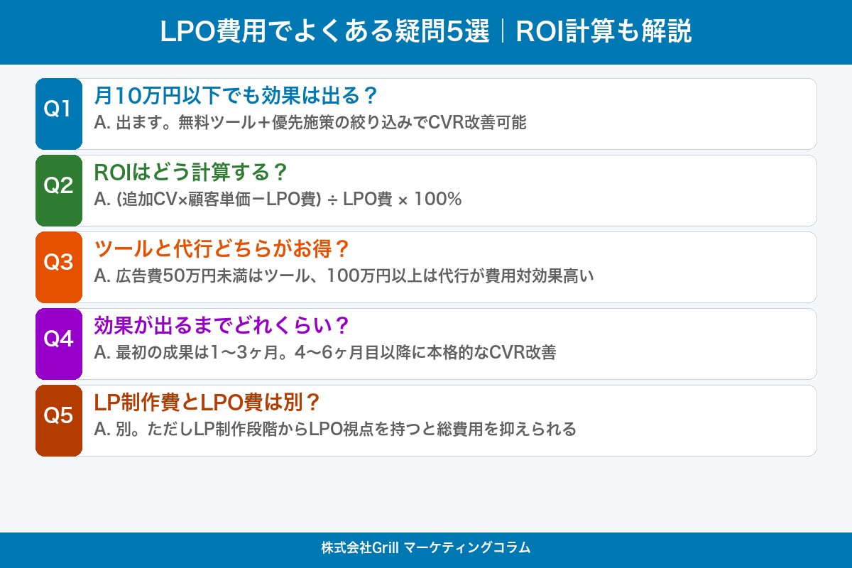 第9章 予算別の施策選びからROI計算まで｜LPO費用でよくある疑問5選